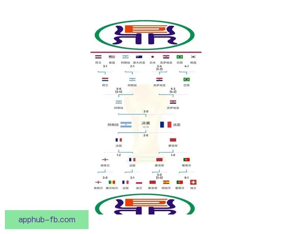 2026世界杯投注分析：热门球队、赔率走势及最佳投注策略全解析