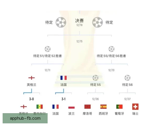 世界杯竞猜预测：分析各队实力走向及赛程走势助力精准预测
